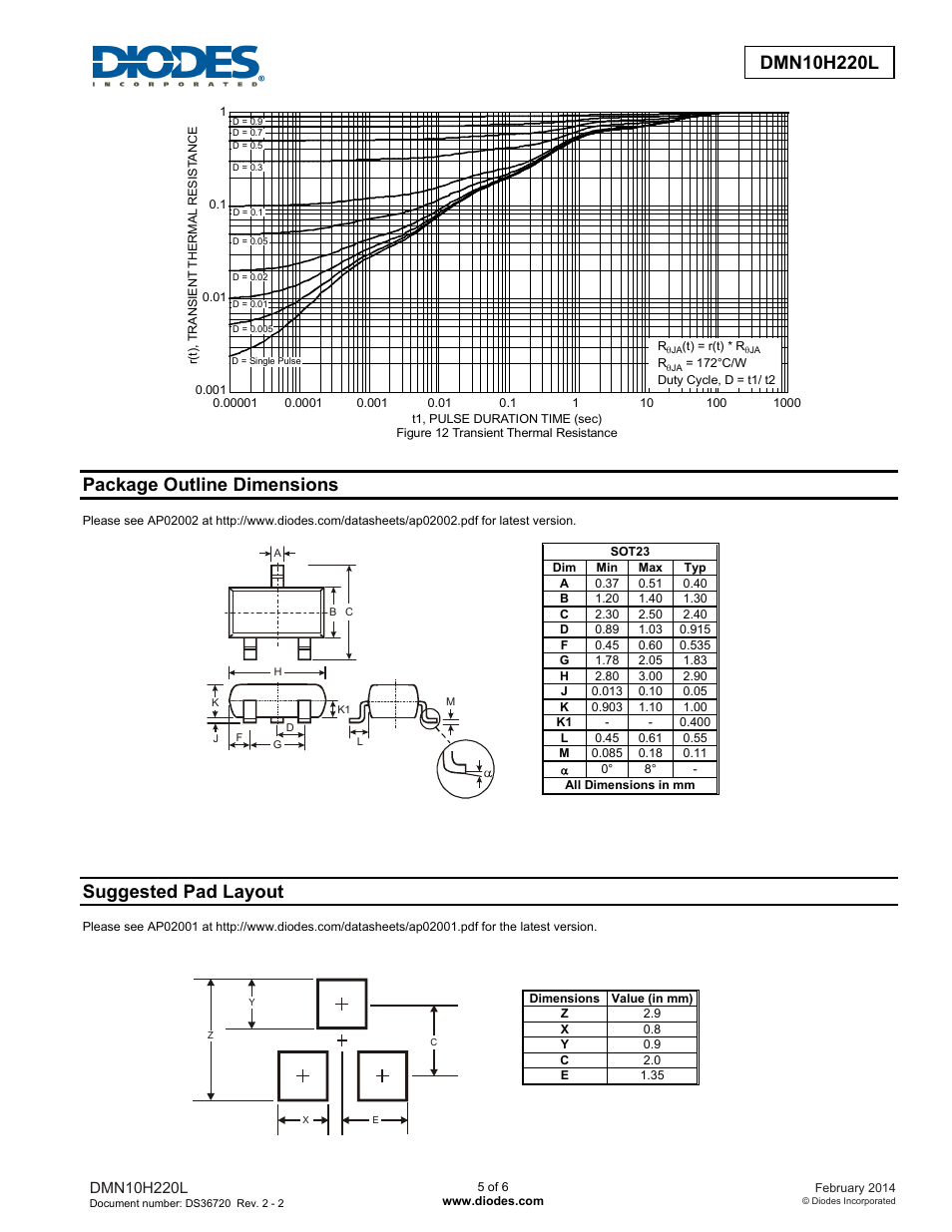 Package outline dimensions, Suggested pad layout | Diodes DMN10H220L User Manual | Page 5 / 6