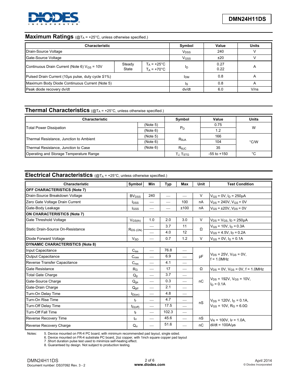 Dmn24h11ds advanced information, Maximum ratings, Thermal characteristics | Electrical characteristics, Dmn24h11ds | Diodes DMN24H11DS User Manual | Page 2 / 6