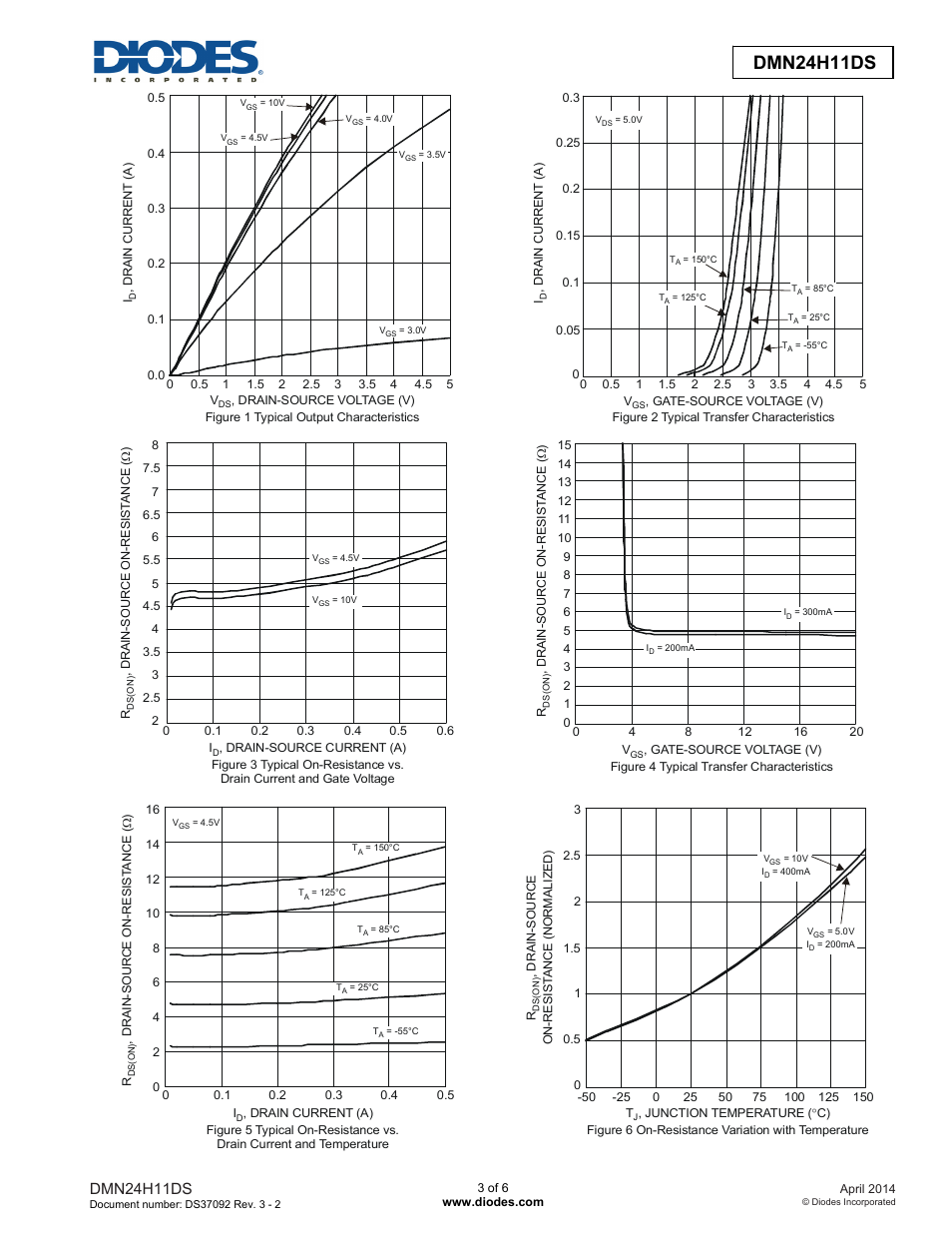 Dmn24h11ds advanced information, Dmn24h11ds | Diodes DMN24H11DS User Manual | Page 3 / 6