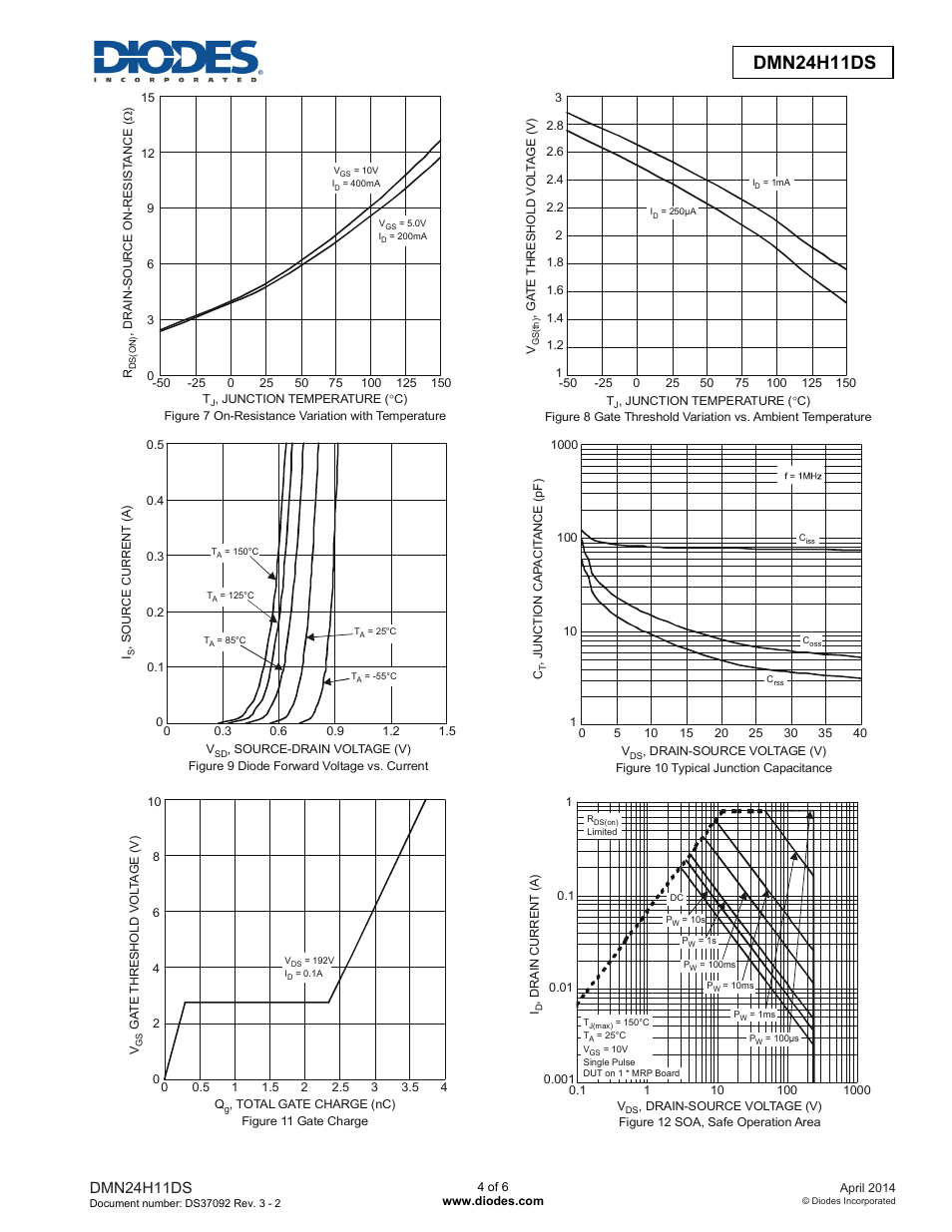 Dmn24h11ds advanced information, Dmn24h11ds | Diodes DMN24H11DS User Manual | Page 4 / 6