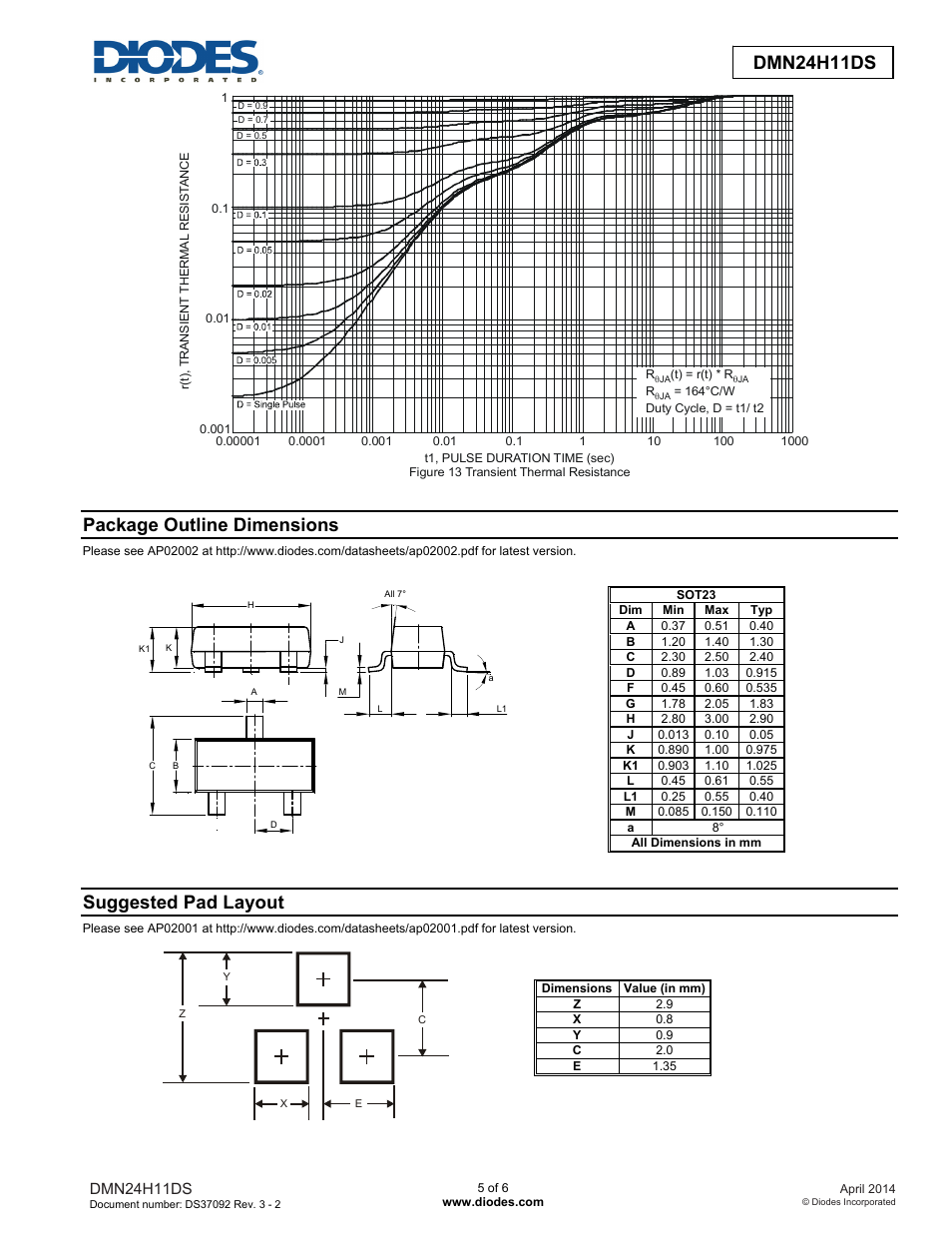 Dmn24h11ds advanced information, Package outline dimensions, Suggested pad layout | Diodes DMN24H11DS User Manual | Page 5 / 6