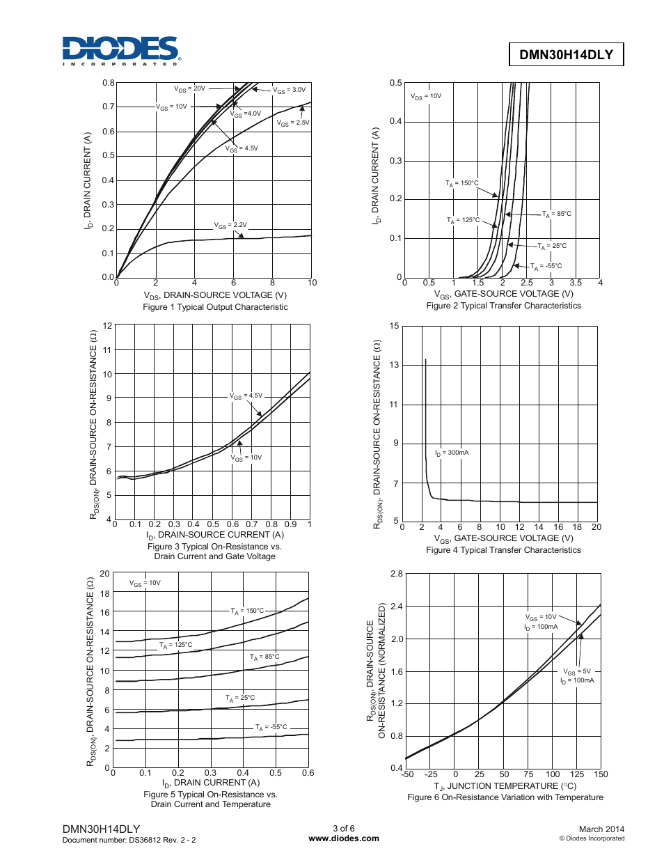 Dmn30h14dly advanced information, Dmn30h14dly | Diodes DMN30H14DLY User Manual | Page 3 / 6