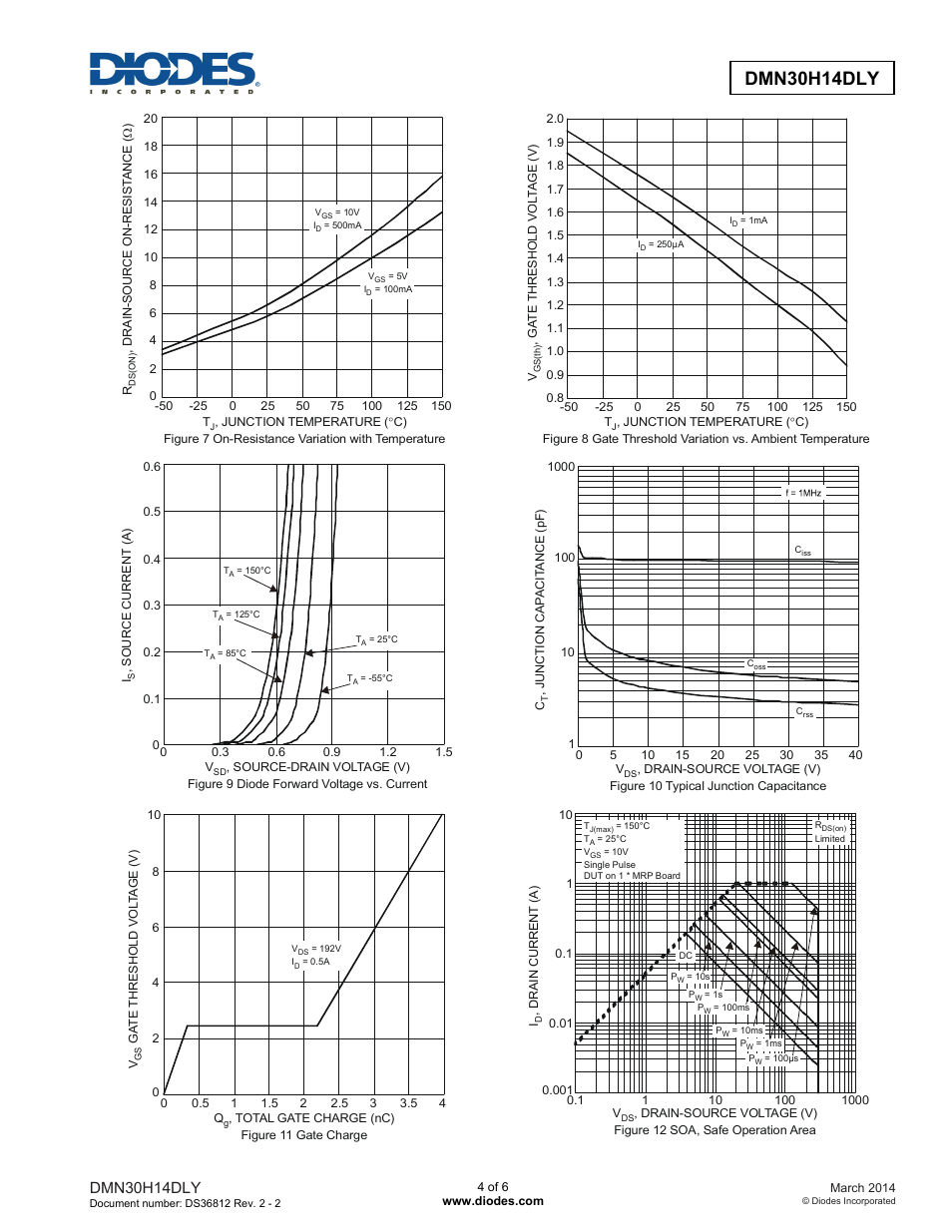 Dmn30h14dly advanced information, Dmn30h14dly | Diodes DMN30H14DLY User Manual | Page 4 / 6