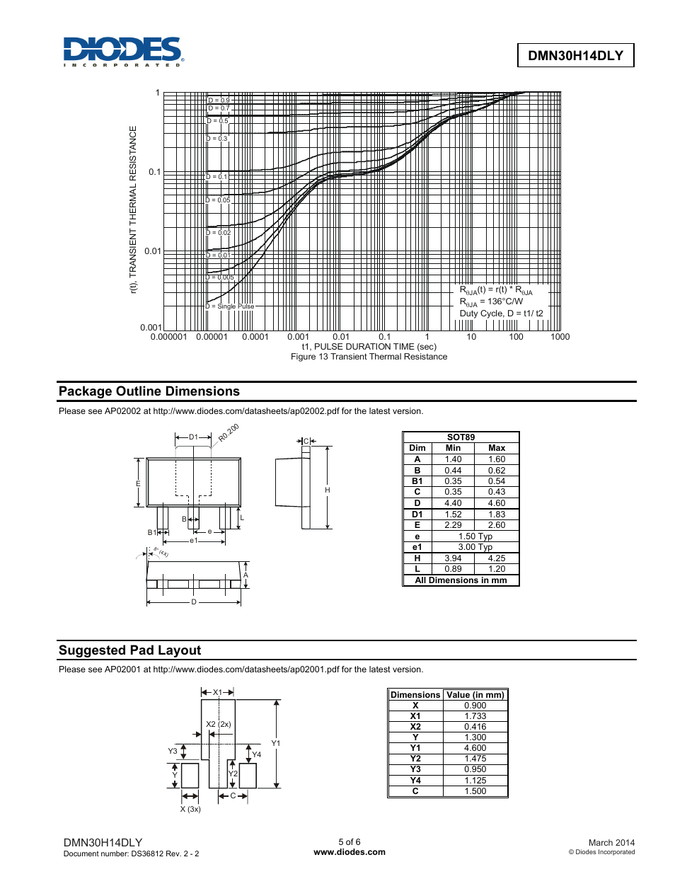 Dmn30h14dly advanced information, Package outline dimensions, Suggested pad layout | Dmn30h14dly | Diodes DMN30H14DLY User Manual | Page 5 / 6