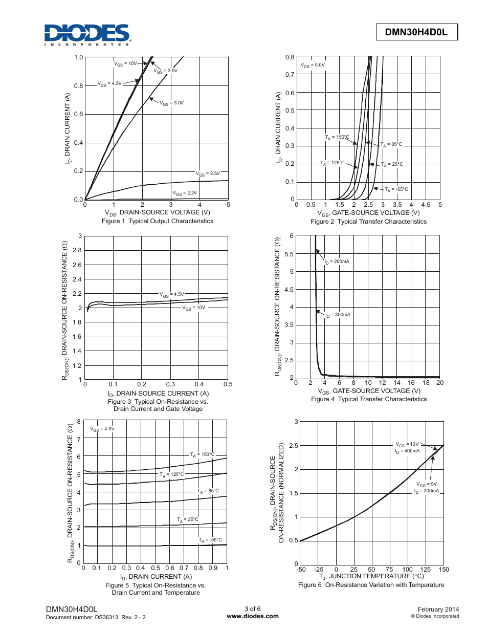Dmn30h4d0l new prod uc t, Dmn30h4d0l | Diodes DMN30H4D0L User Manual | Page 3 / 6