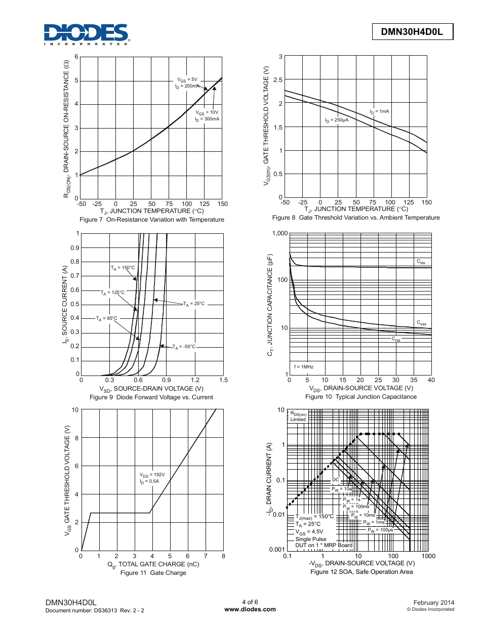 Dmn30h4d0l new prod uc t, Dmn30h4d0l | Diodes DMN30H4D0L User Manual | Page 4 / 6