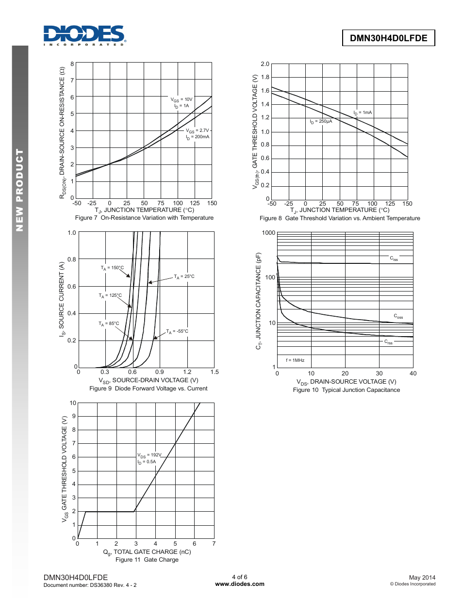 Dmn30h4d0lfde new prod uc t, Dmn30h4d0lfde | Diodes DMN30H4D0LFDE User Manual | Page 4 / 6