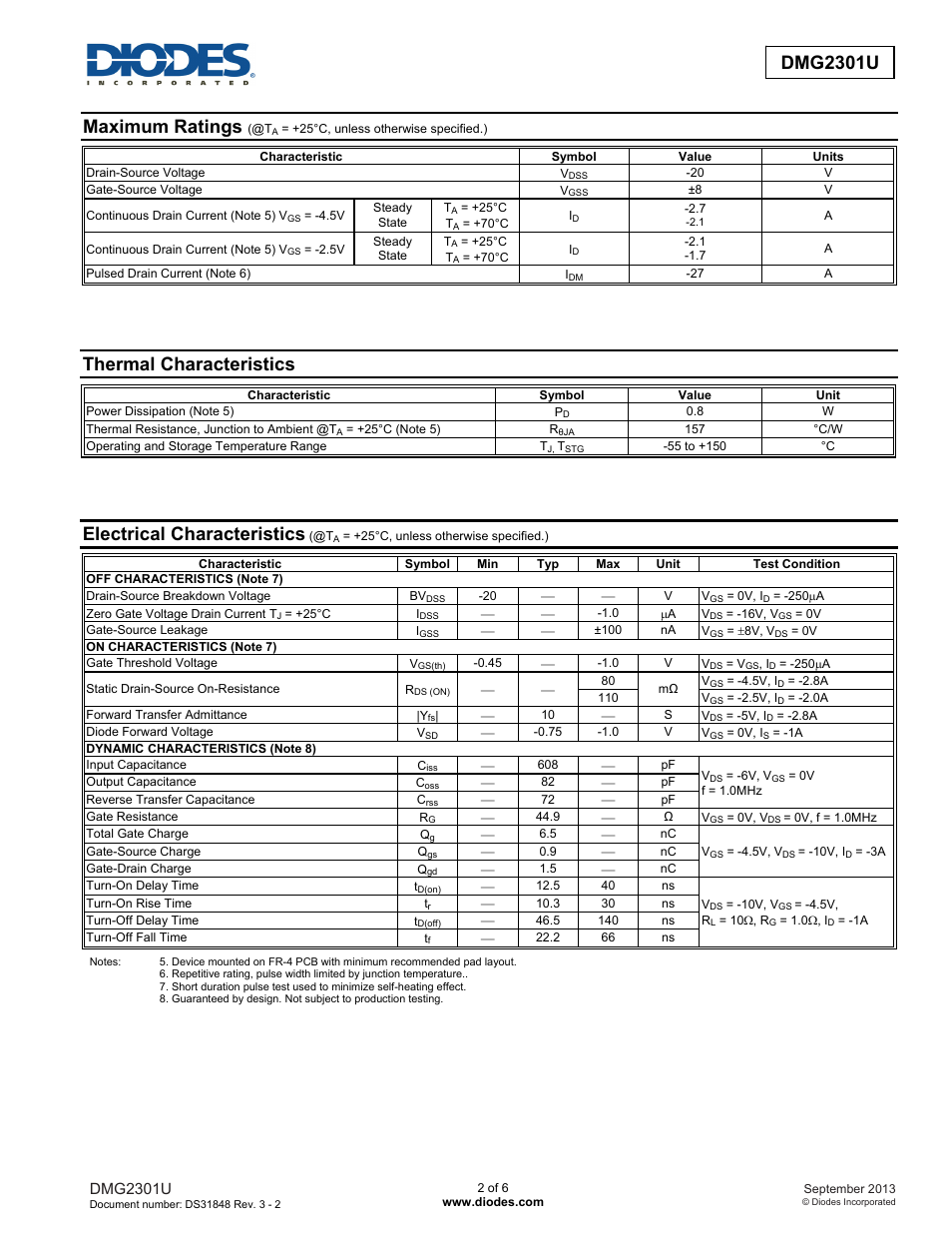 Dmg2301u new prod uc t, Maximum ratings, Thermal characteristics | Electrical characteristics, Dmg2301u | Diodes DMG2301U User Manual | Page 2 / 6