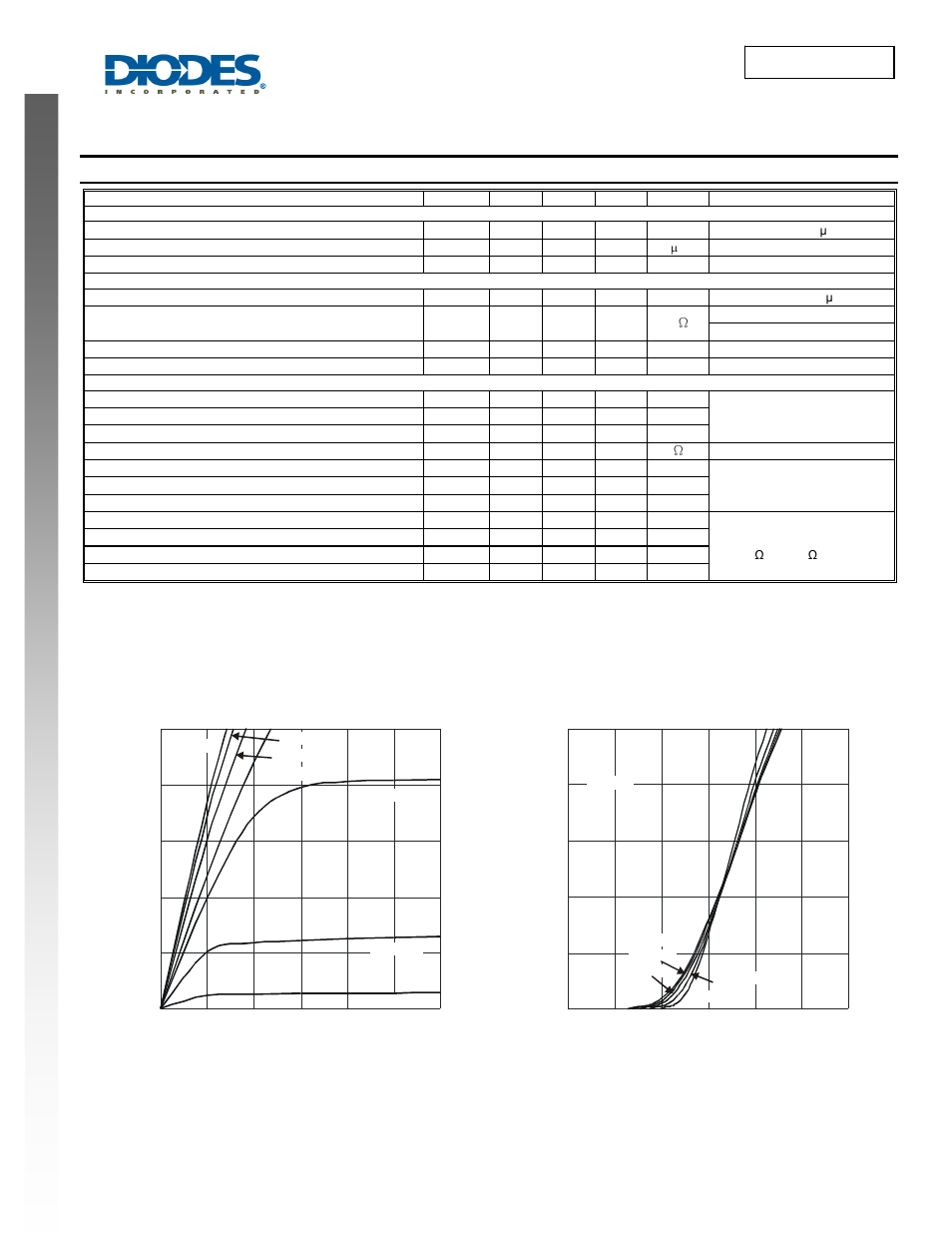 Dmg9933usd new prod uc t, Electrical characteristics, Dmg9933usd | Diodes DMG9933USD User Manual | Page 2 / 6