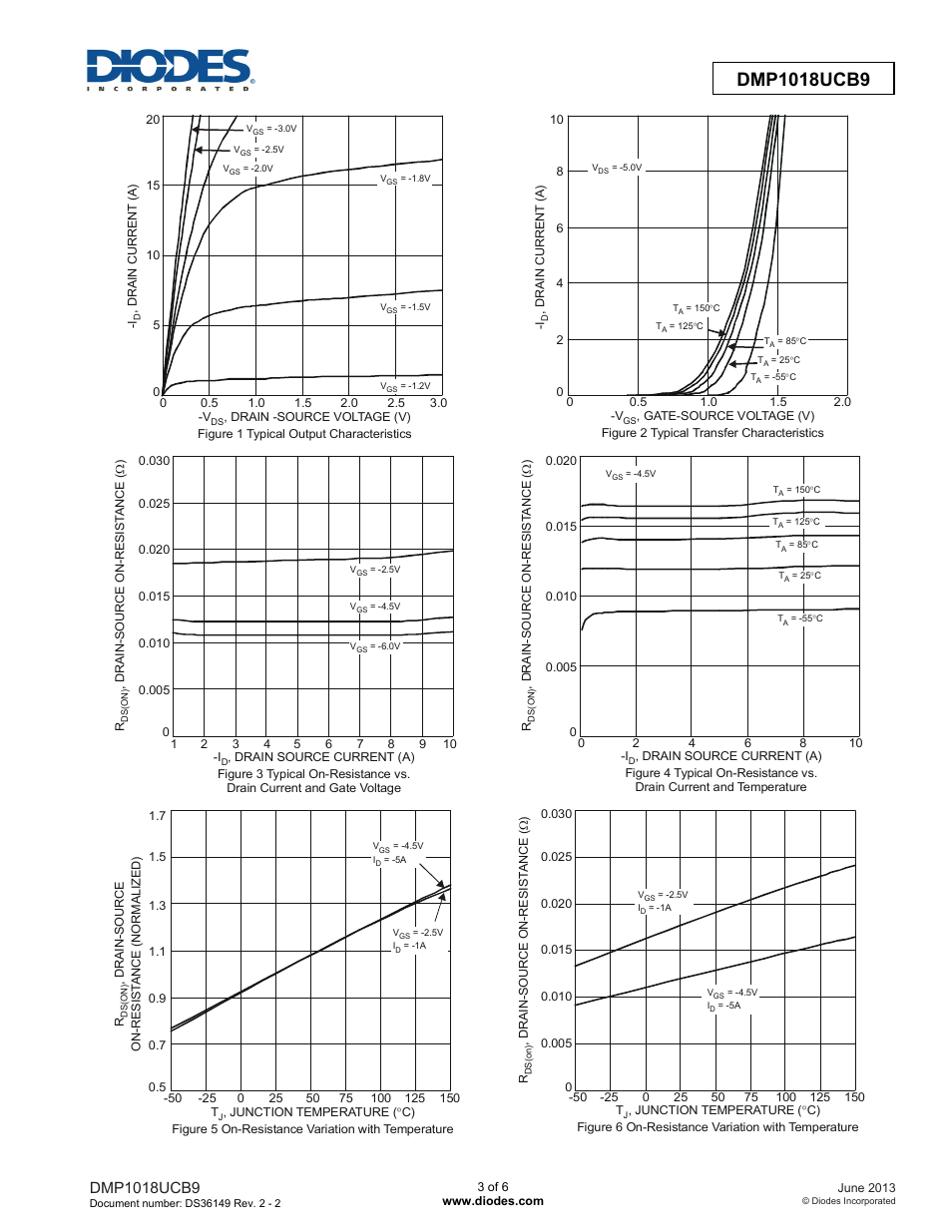 Diodes DMP1018UCB9 User Manual | Page 3 / 6