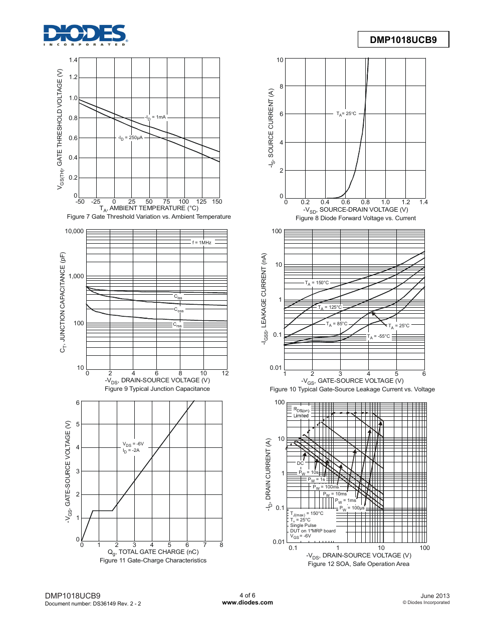 Diodes DMP1018UCB9 User Manual | Page 4 / 6