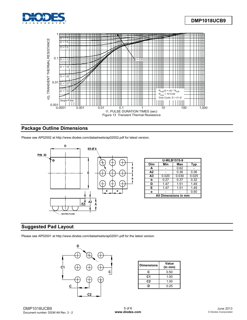 Package outline dimensions, Suggested pad layout | Diodes DMP1018UCB9 User Manual | Page 5 / 6