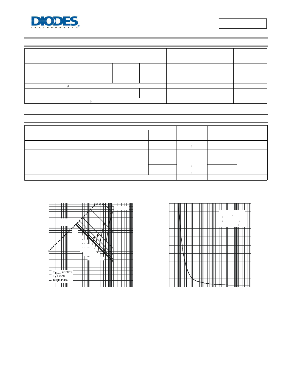 Maximum ratings, Thermal characteristics, Dmp1022ufde | Diodes DMP1022UFDE User Manual | Page 2 / 7