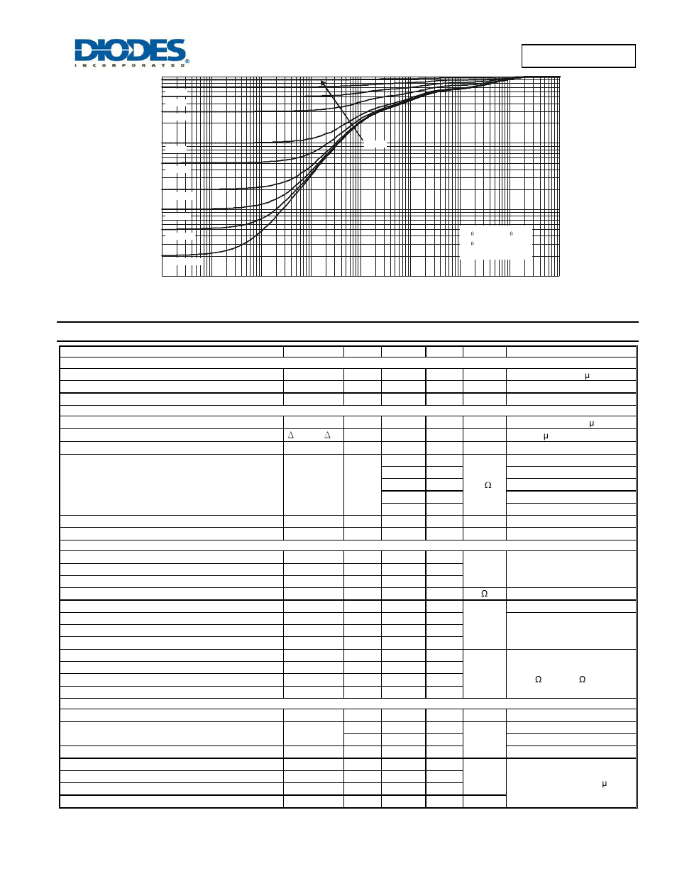 Electrical characteristics, Dmp1022ufde | Diodes DMP1022UFDE User Manual | Page 3 / 7