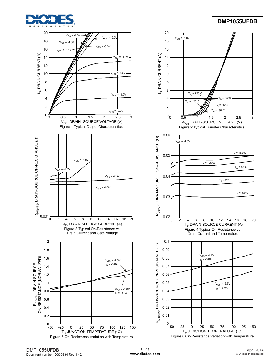 Dmp1055ufdb | Diodes DMP1055UFDB User Manual | Page 3 / 6