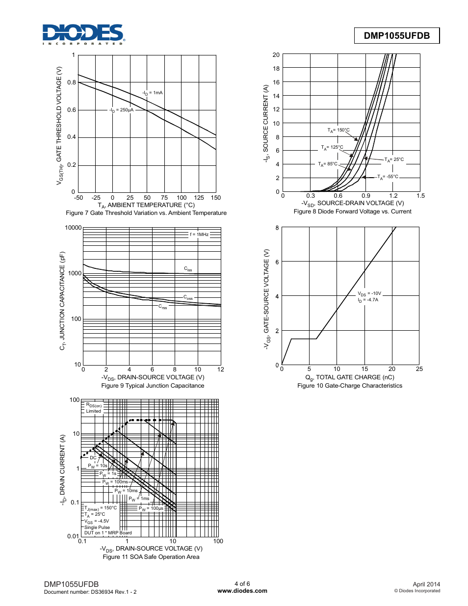 Dmp1055ufdb | Diodes DMP1055UFDB User Manual | Page 4 / 6