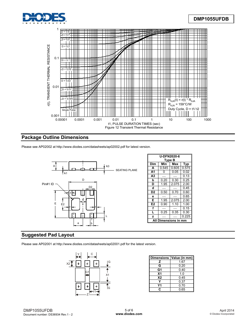 Dmp1055ufdb, Package outline dimensions, Suggested pad layout | Diodes DMP1055UFDB User Manual | Page 5 / 6