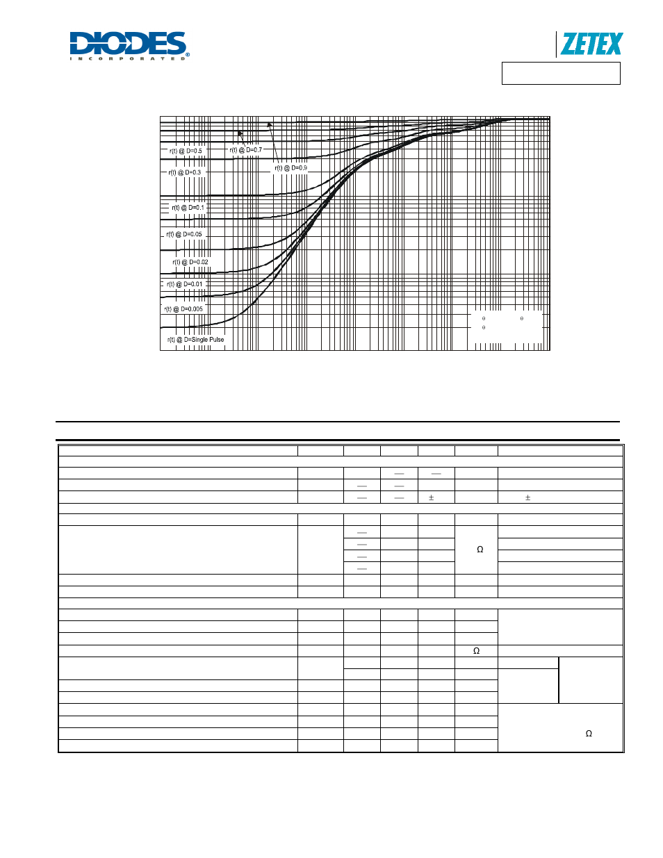 Electrical characteristics | Diodes DMP1245UFCL User Manual | Page 3 / 7