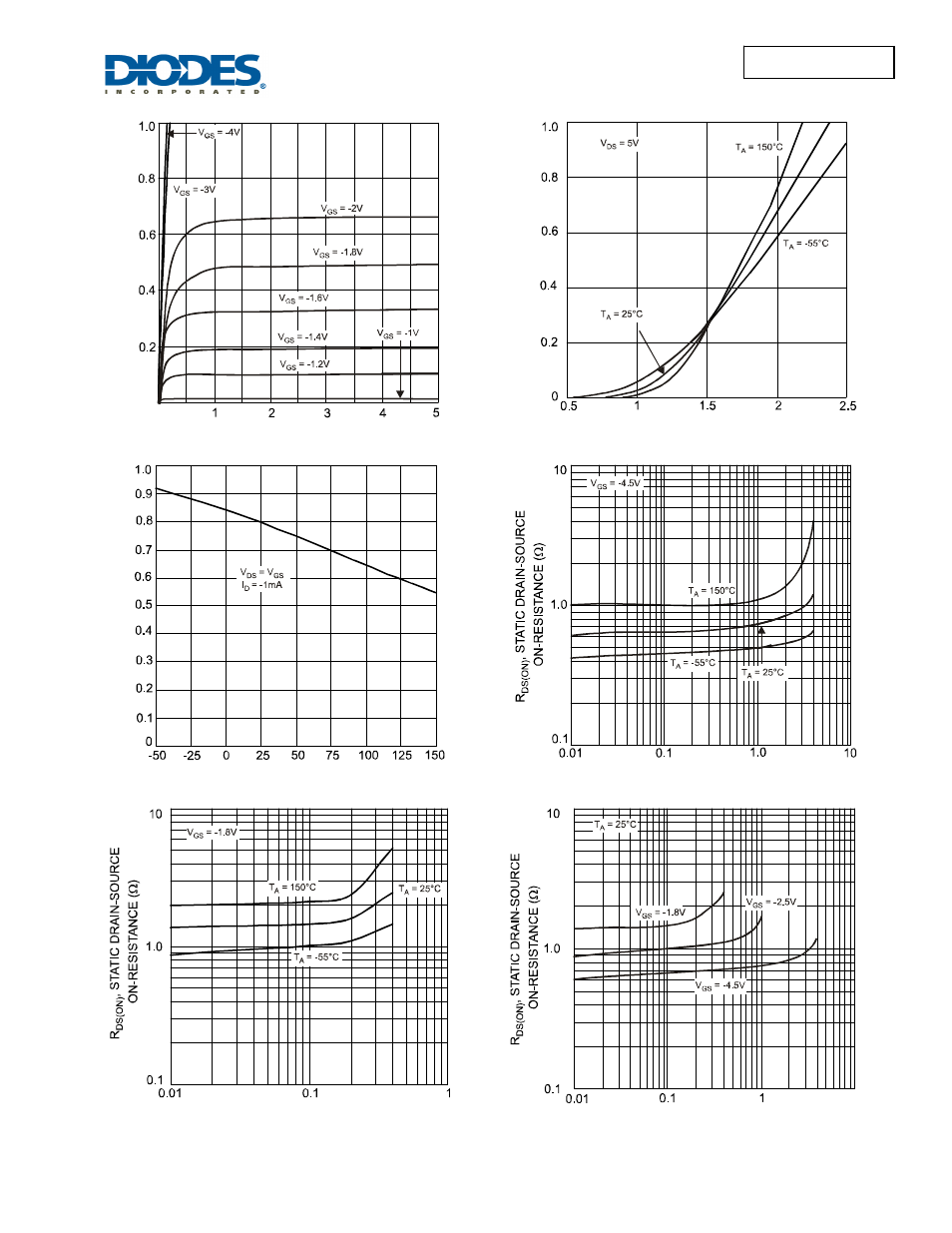 Dmp2004dmk new prod uc t | Diodes DMP2004DMK User Manual | Page 3 / 5