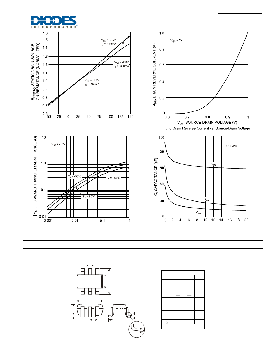 Dmp2004dmk new prod uc t, Package outline dimensions | Diodes DMP2004DMK User Manual | Page 4 / 5