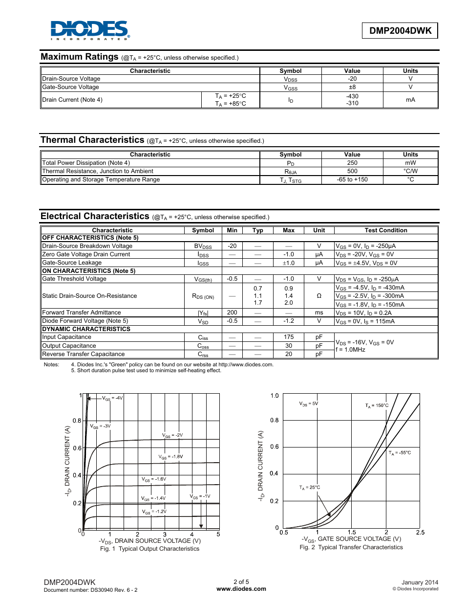 Dmp2004dwk, Maximum ratings, Thermal characteristics | Electrical characteristics | Diodes DMP2004DWK User Manual | Page 2 / 5