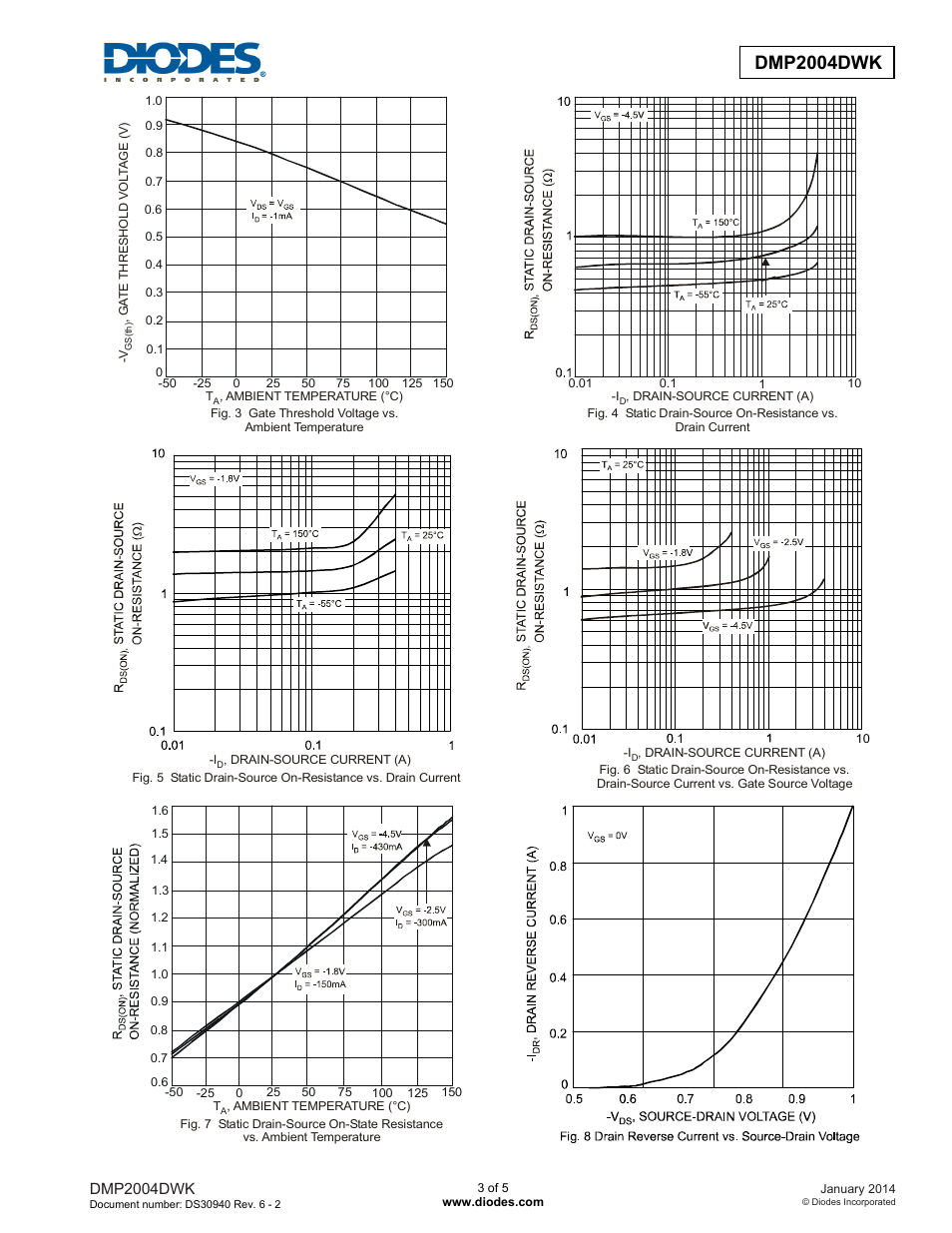 Dmp2004dwk | Diodes DMP2004DWK User Manual | Page 3 / 5