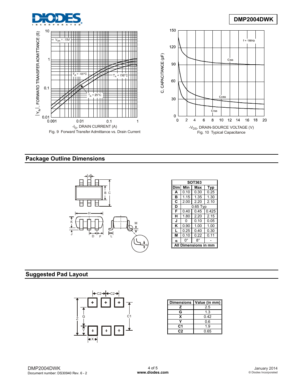 Dmp2004dwk, Package outline dimensions, Suggested pad layout | Diodes DMP2004DWK User Manual | Page 4 / 5