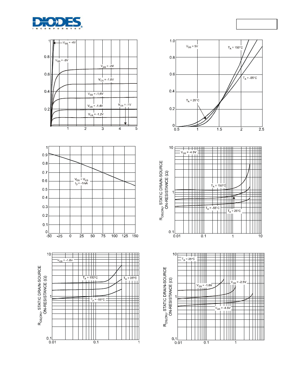 Dmp2004k | Diodes DMP2004K User Manual | Page 3 / 5