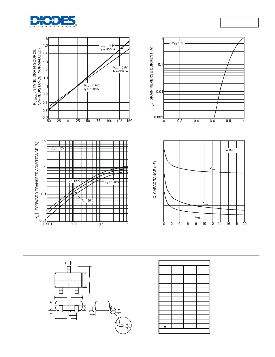 Dmp2004k, Package outline dimensions | Diodes DMP2004K User Manual | Page 4 / 5