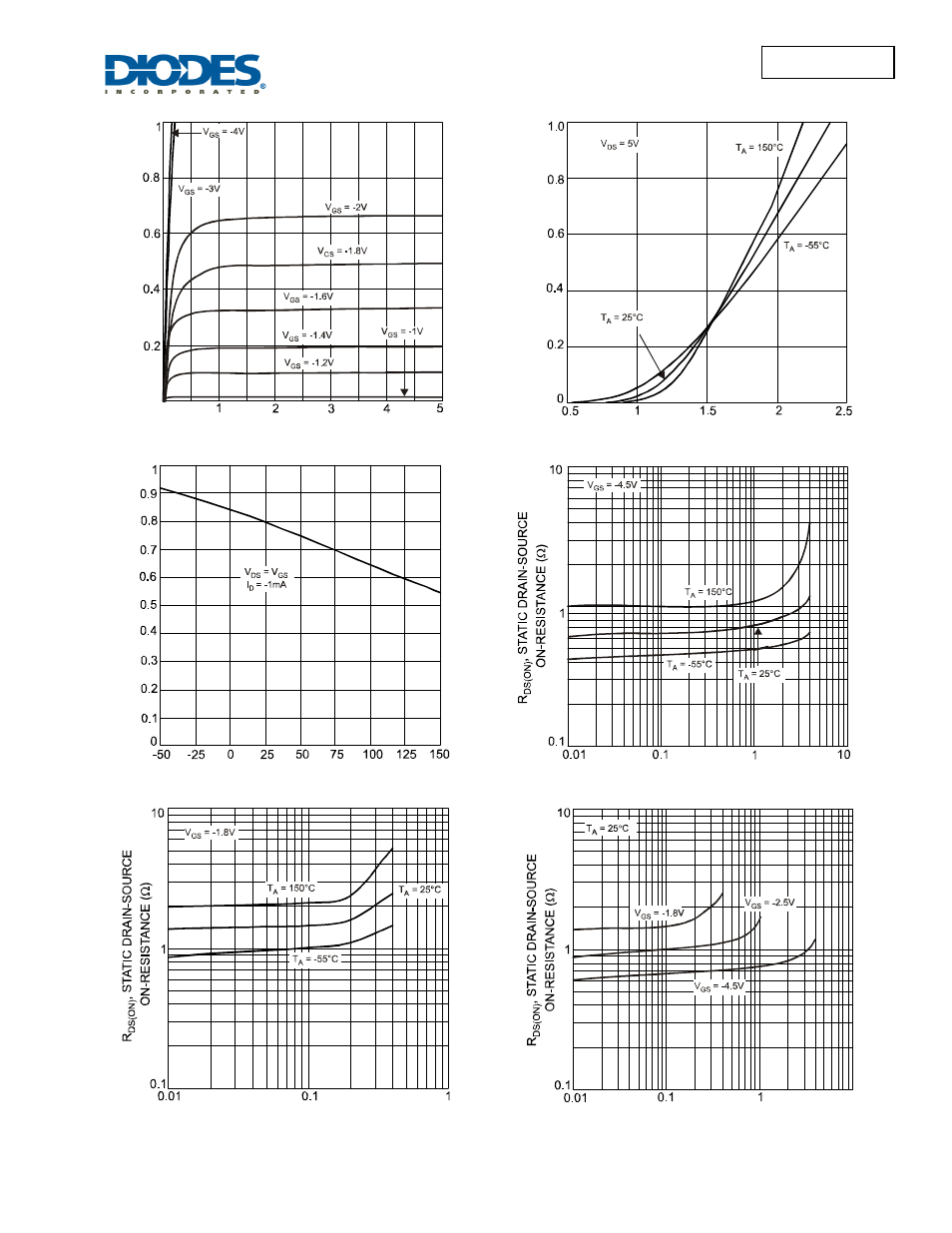 Dmp2004tk | Diodes DMP2004TK User Manual | Page 3 / 5