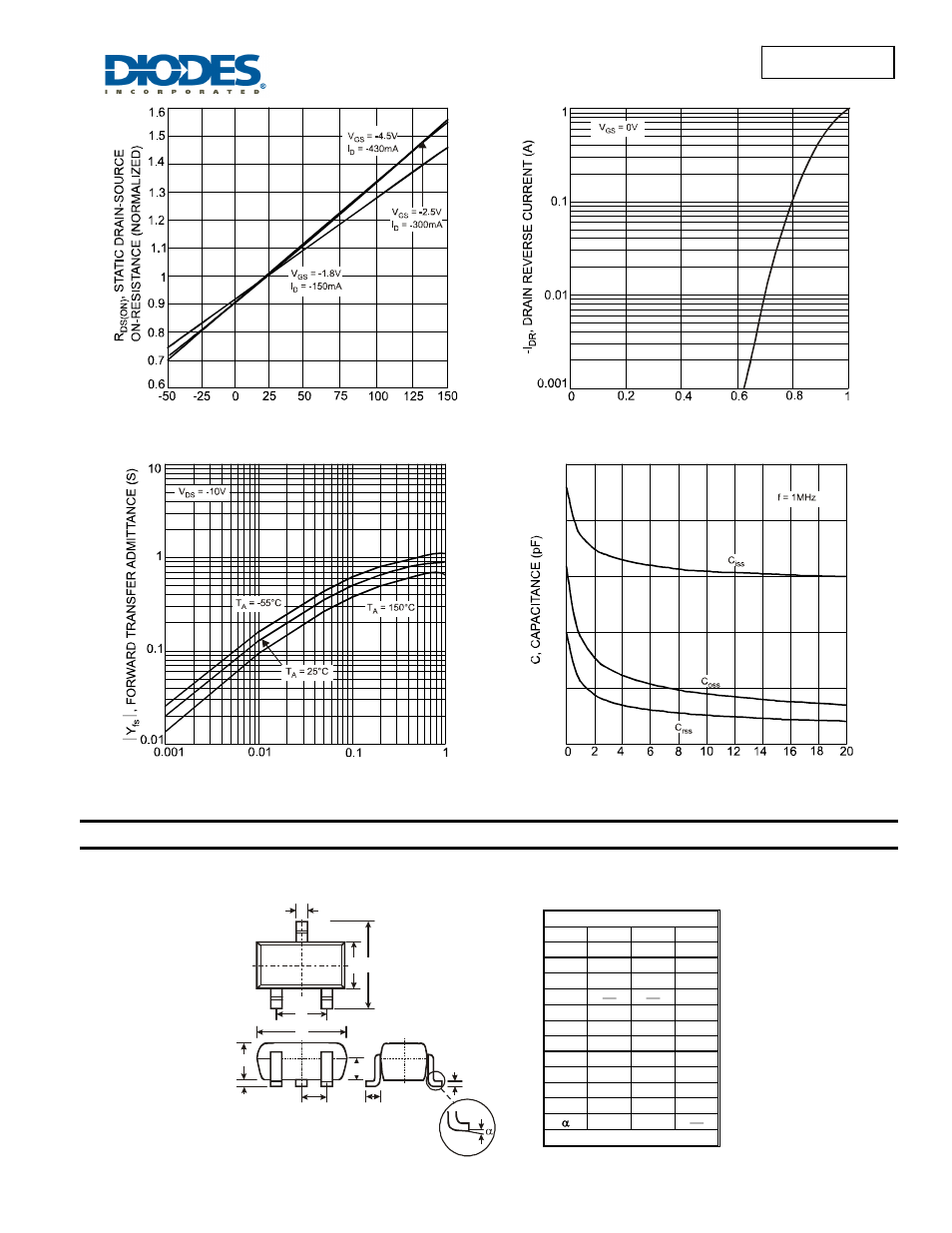 Dmp2004tk, Package outline dimensions | Diodes DMP2004TK User Manual | Page 4 / 5
