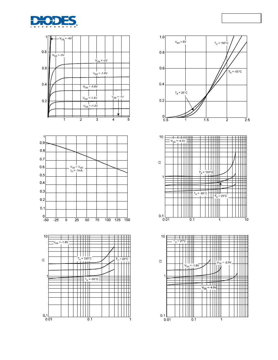 Dmp2004vk | Diodes DMP2004VK User Manual | Page 3 / 5