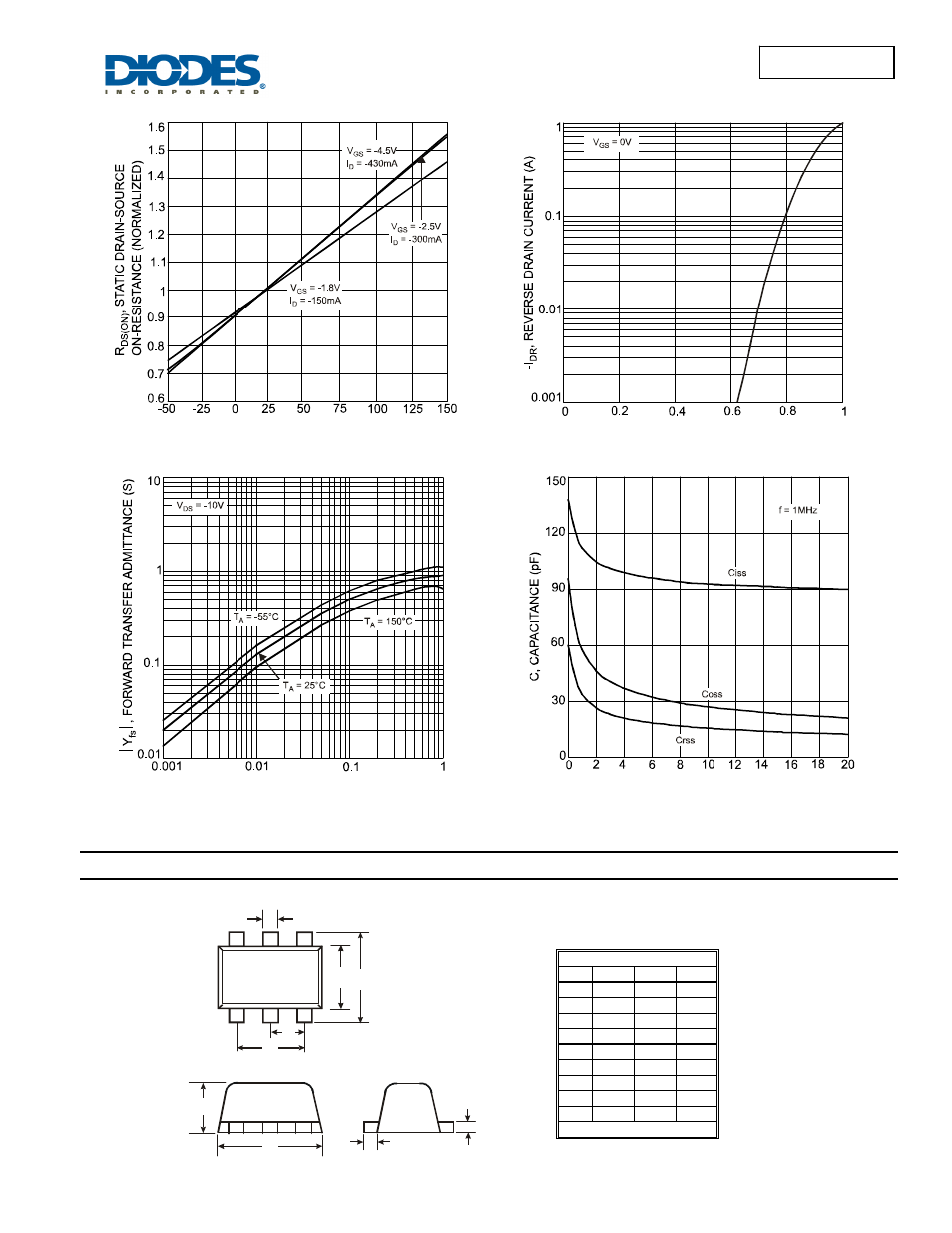 Dmp2004vk, Package outline dimensions | Diodes DMP2004VK User Manual | Page 4 / 5