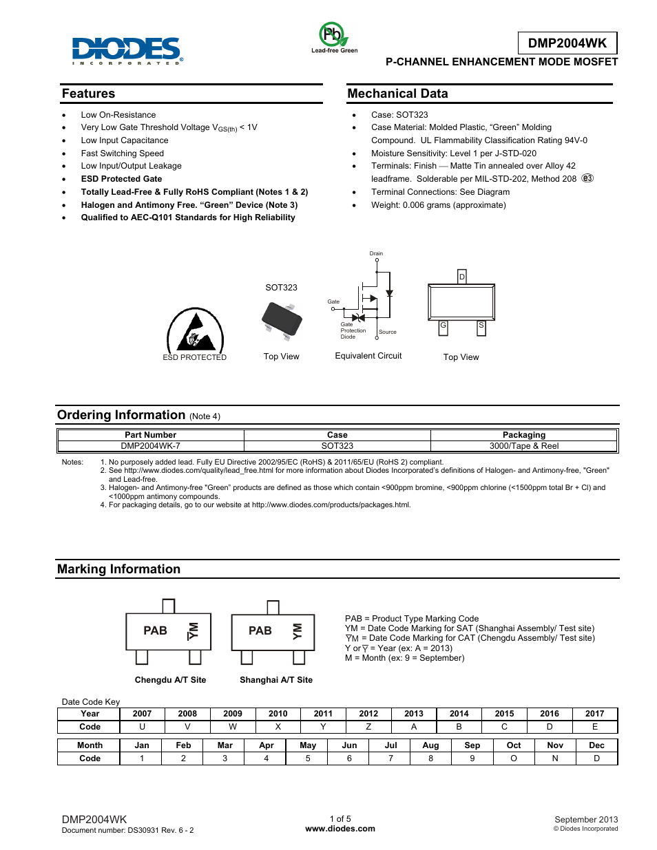 Diodes DMP2004WK User Manual | 5 pages