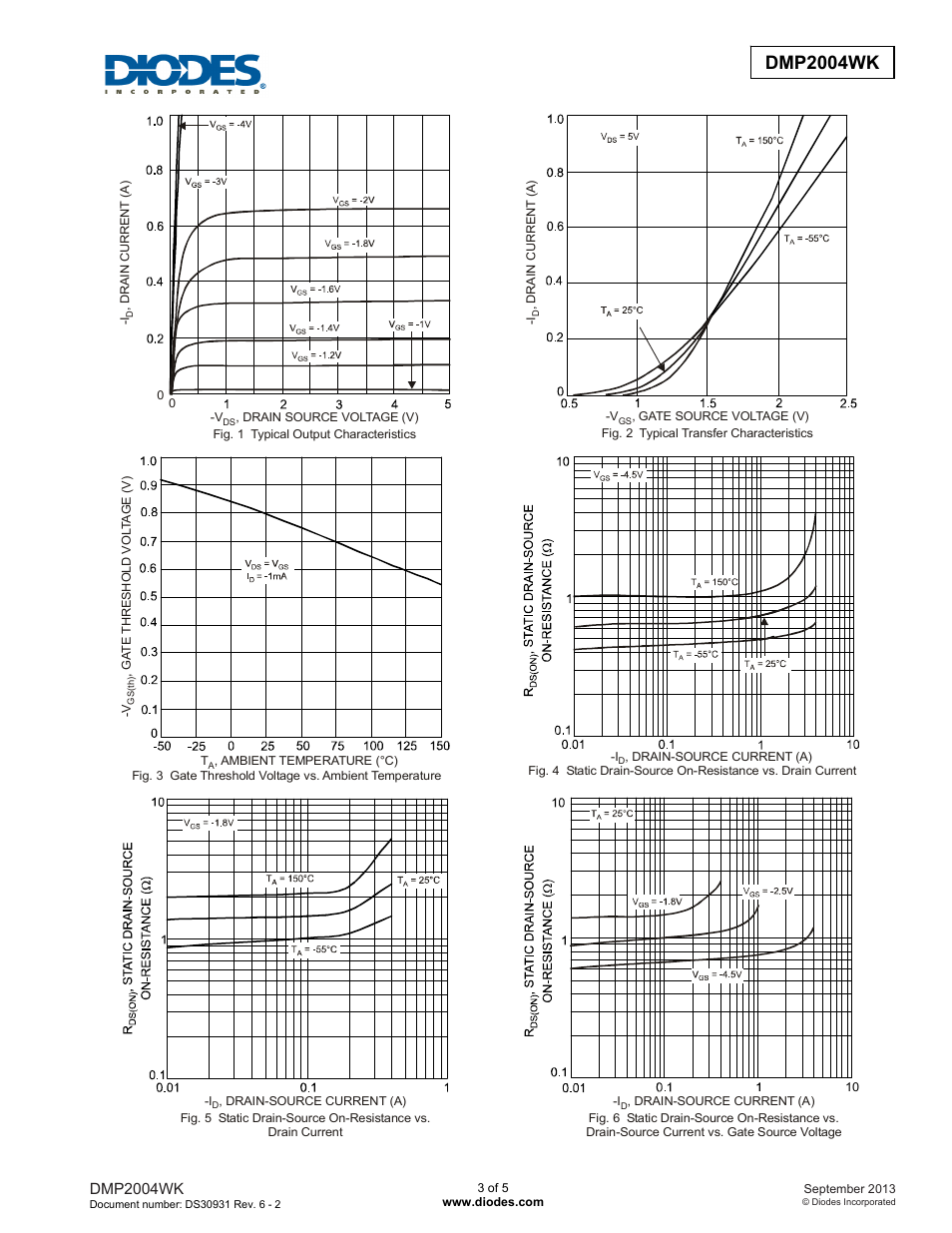 Dmp2004wk new prod uc t | Diodes DMP2004WK User Manual | Page 3 / 5