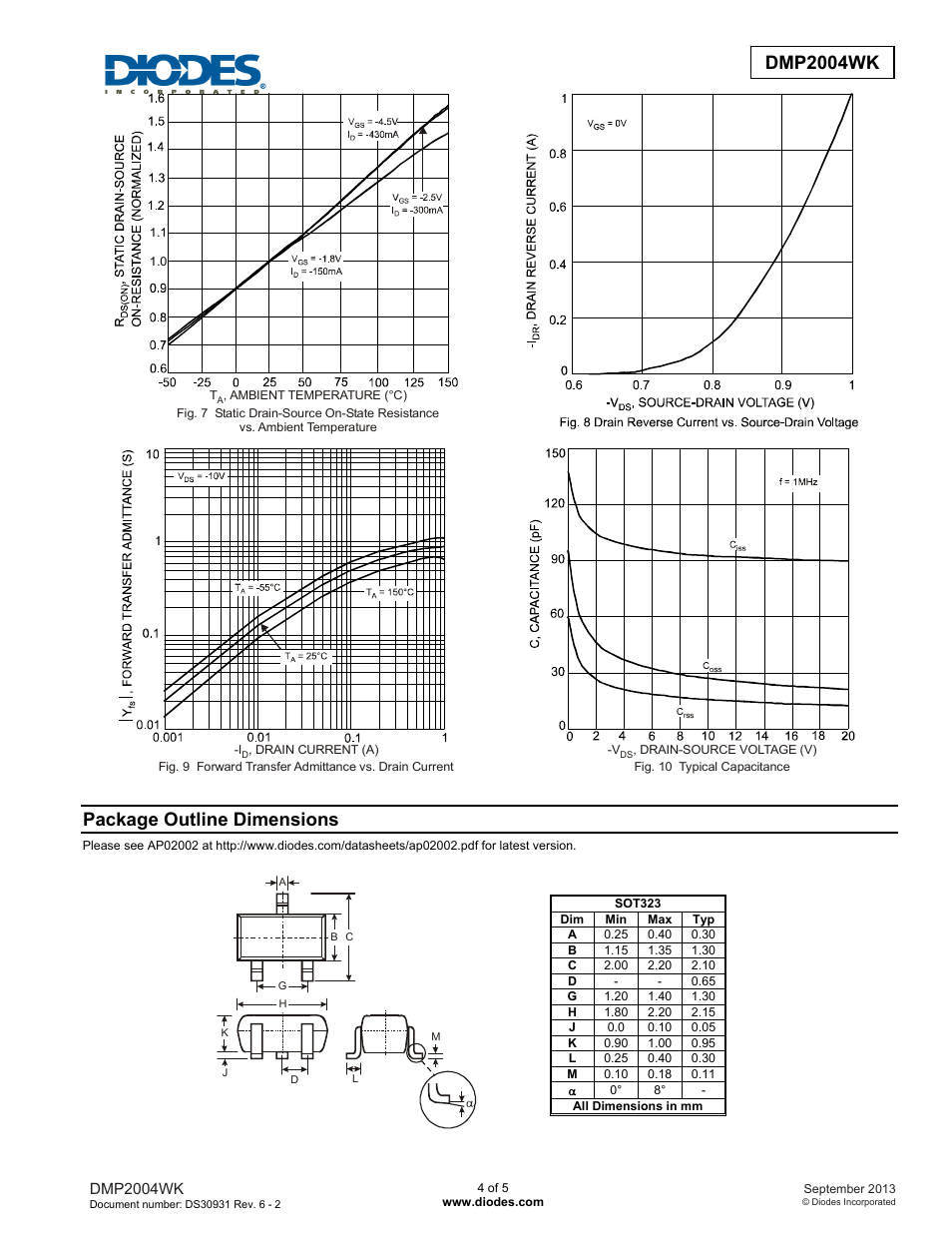 Dmp2004wk new prod uc t, Package outline dimensions | Diodes DMP2004WK User Manual | Page 4 / 5
