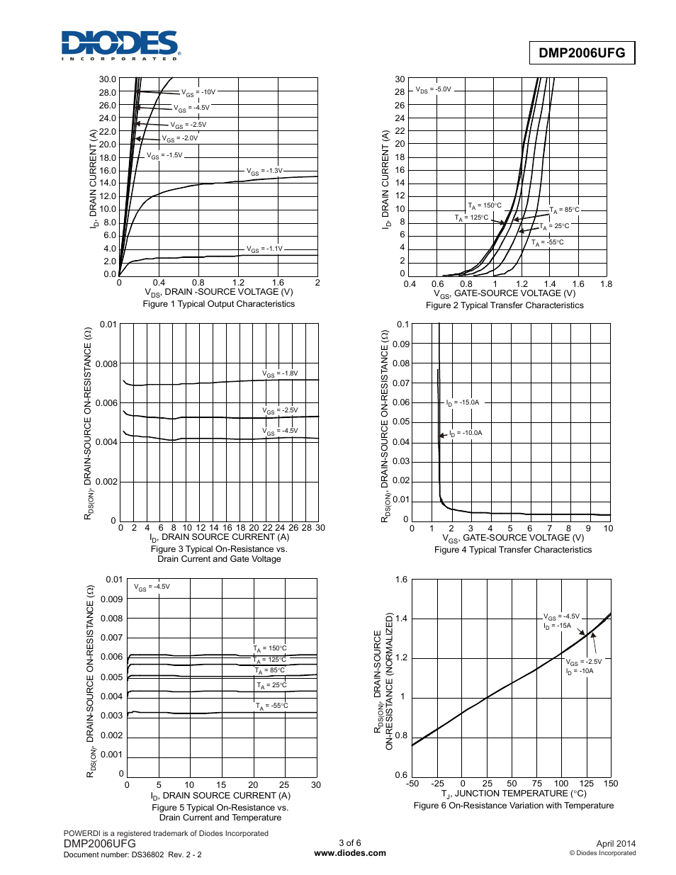 Dmp2006ufg | Diodes DMP2006UFG User Manual | Page 3 / 6