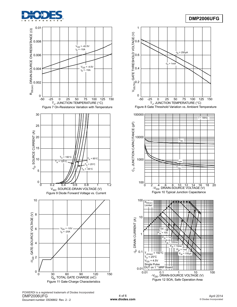 Dmp2006ufg | Diodes DMP2006UFG User Manual | Page 4 / 6