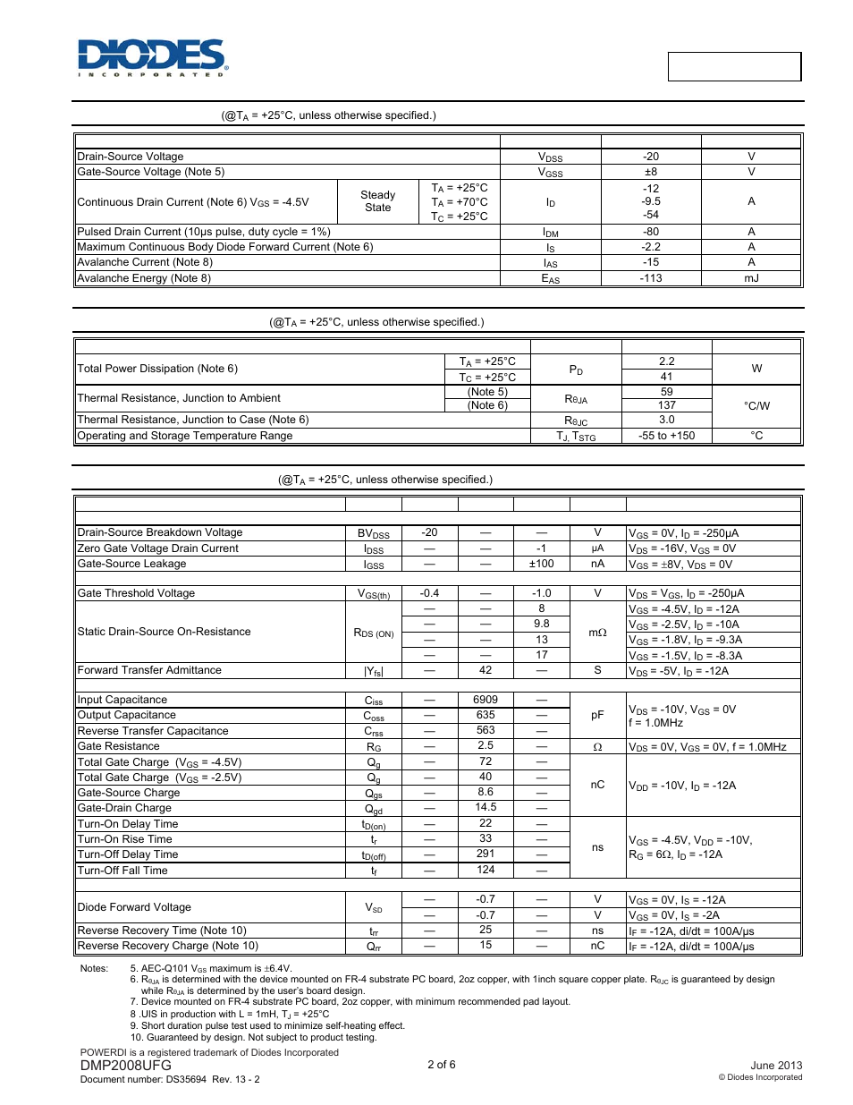 Maximum ratings, Thermal characteristics, Electrical characteristics | Diodes DMP2008UFG User Manual | Page 2 / 6