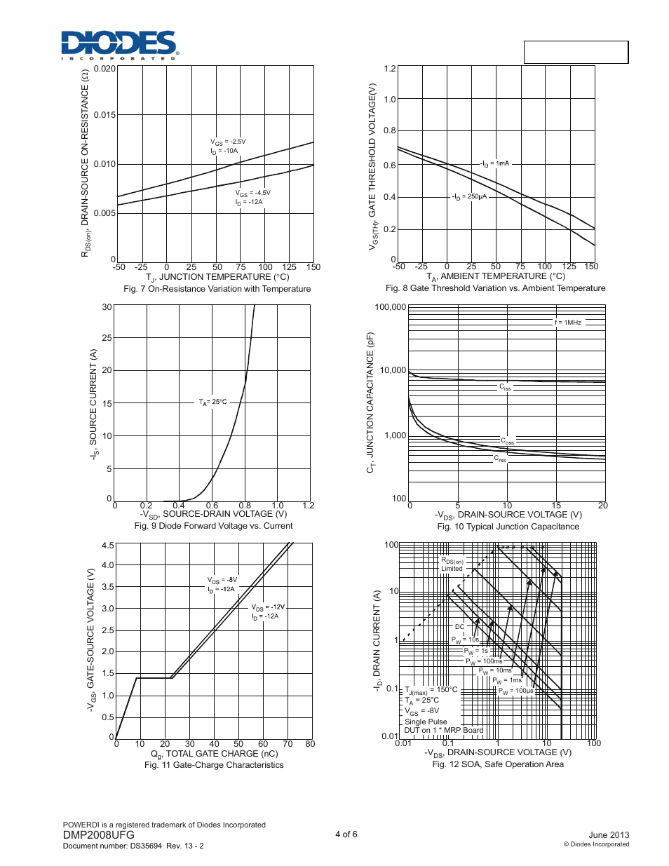 Diodes DMP2008UFG User Manual | Page 4 / 6