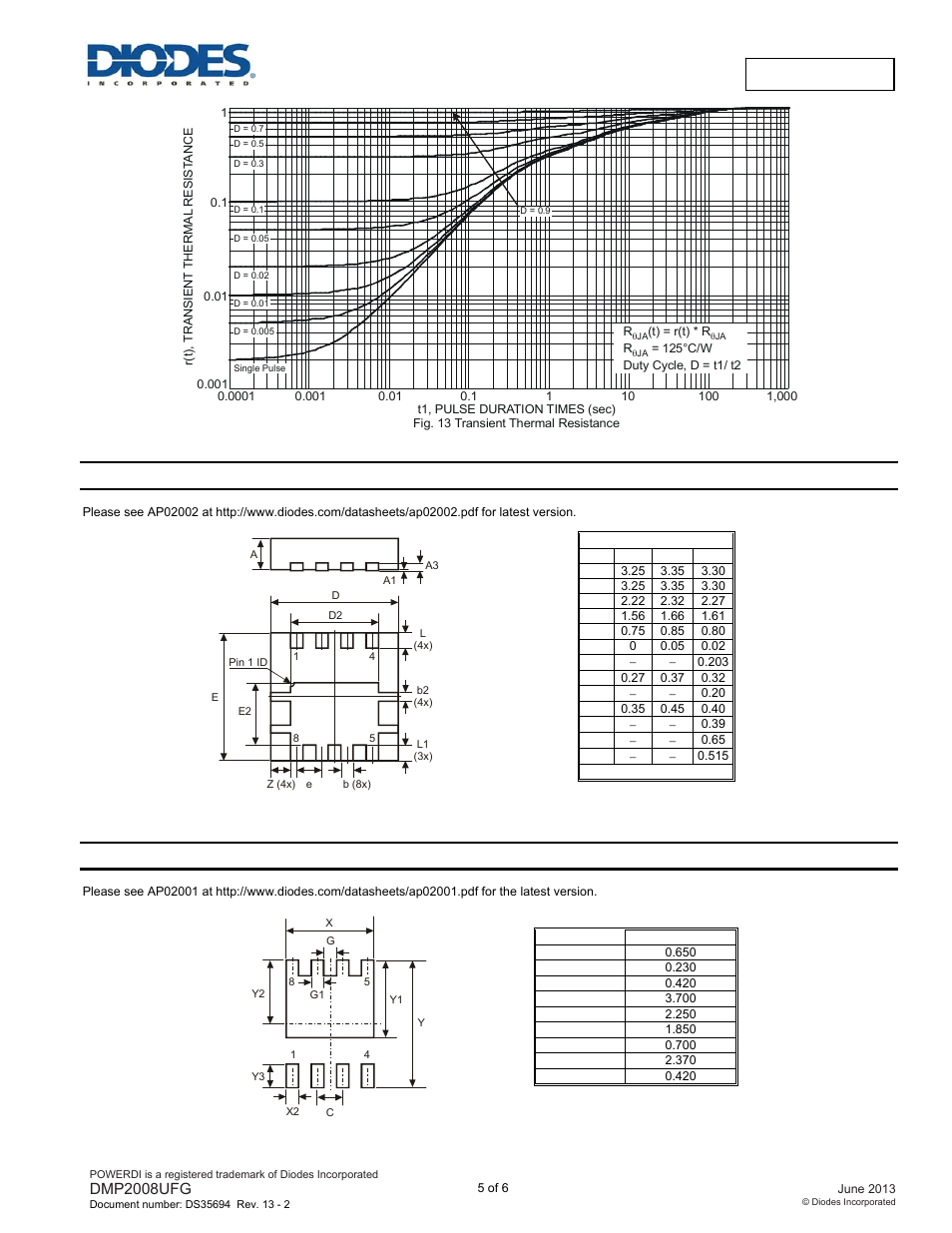 Package outline dimensions, Suggested pad layout | Diodes DMP2008UFG User Manual | Page 5 / 6