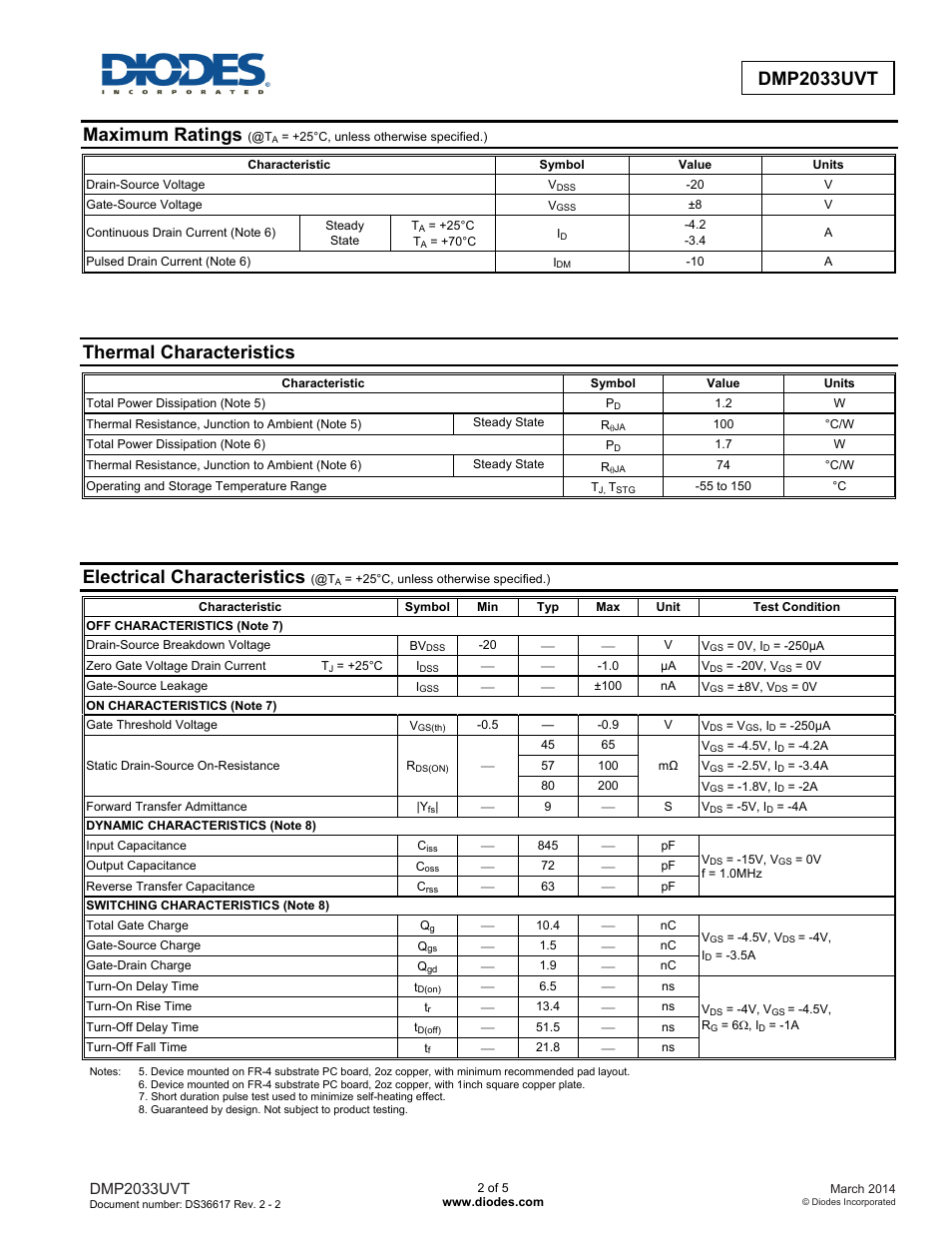 Dmp2033uvt advanced information, Maximum ratings, Thermal characteristics | Electrical characteristics, Dmp2033uvt | Diodes DMP2033UVT User Manual | Page 2 / 5