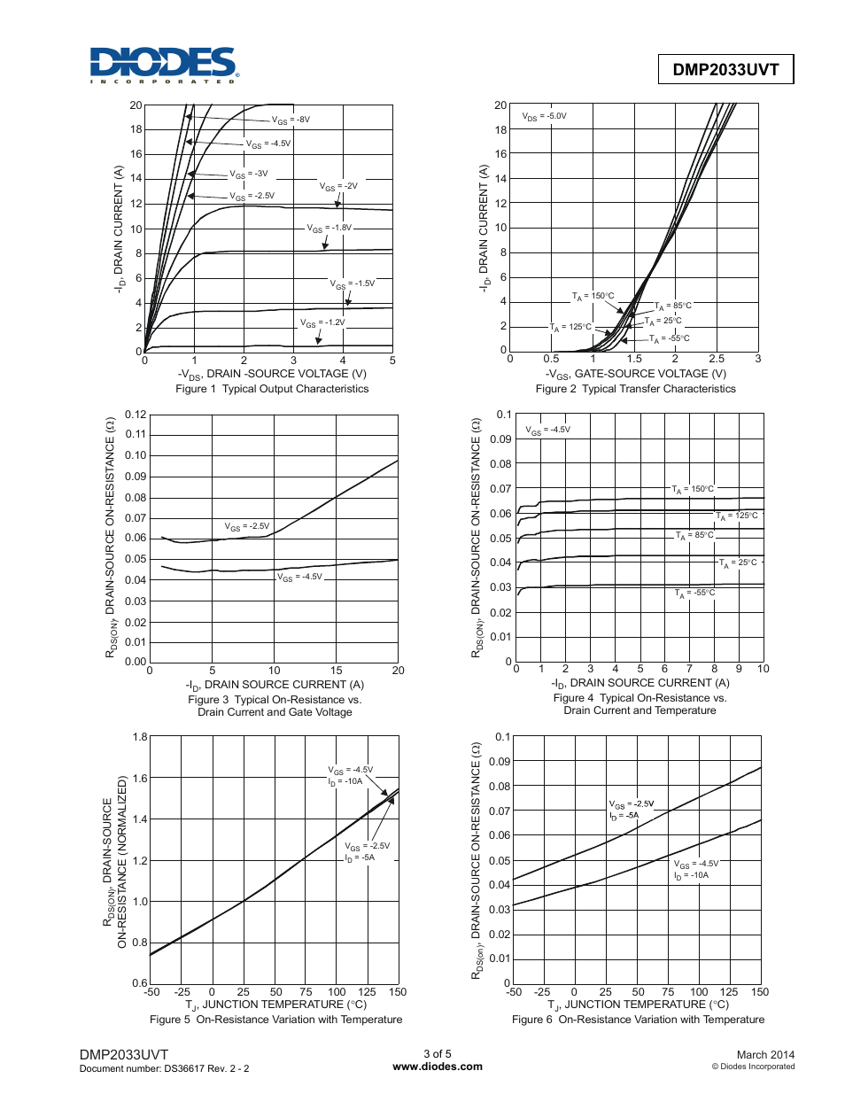 Dmp2033uvt advanced information, Dmp2033uvt | Diodes DMP2033UVT User Manual | Page 3 / 5