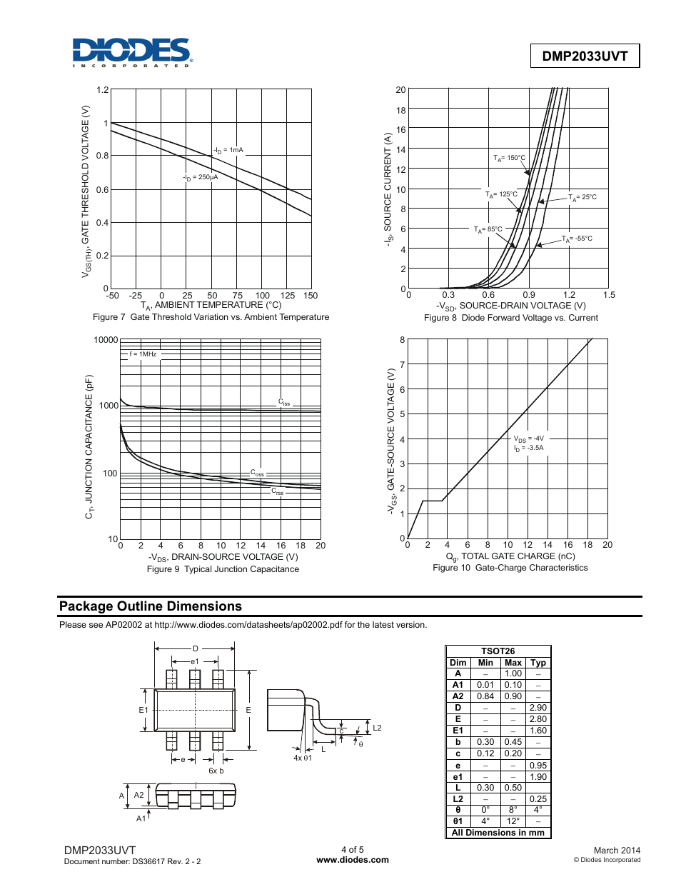 Dmp2033uvt advanced information, Package outline dimensions, Dmp2033uvt | Diodes DMP2033UVT User Manual | Page 4 / 5
