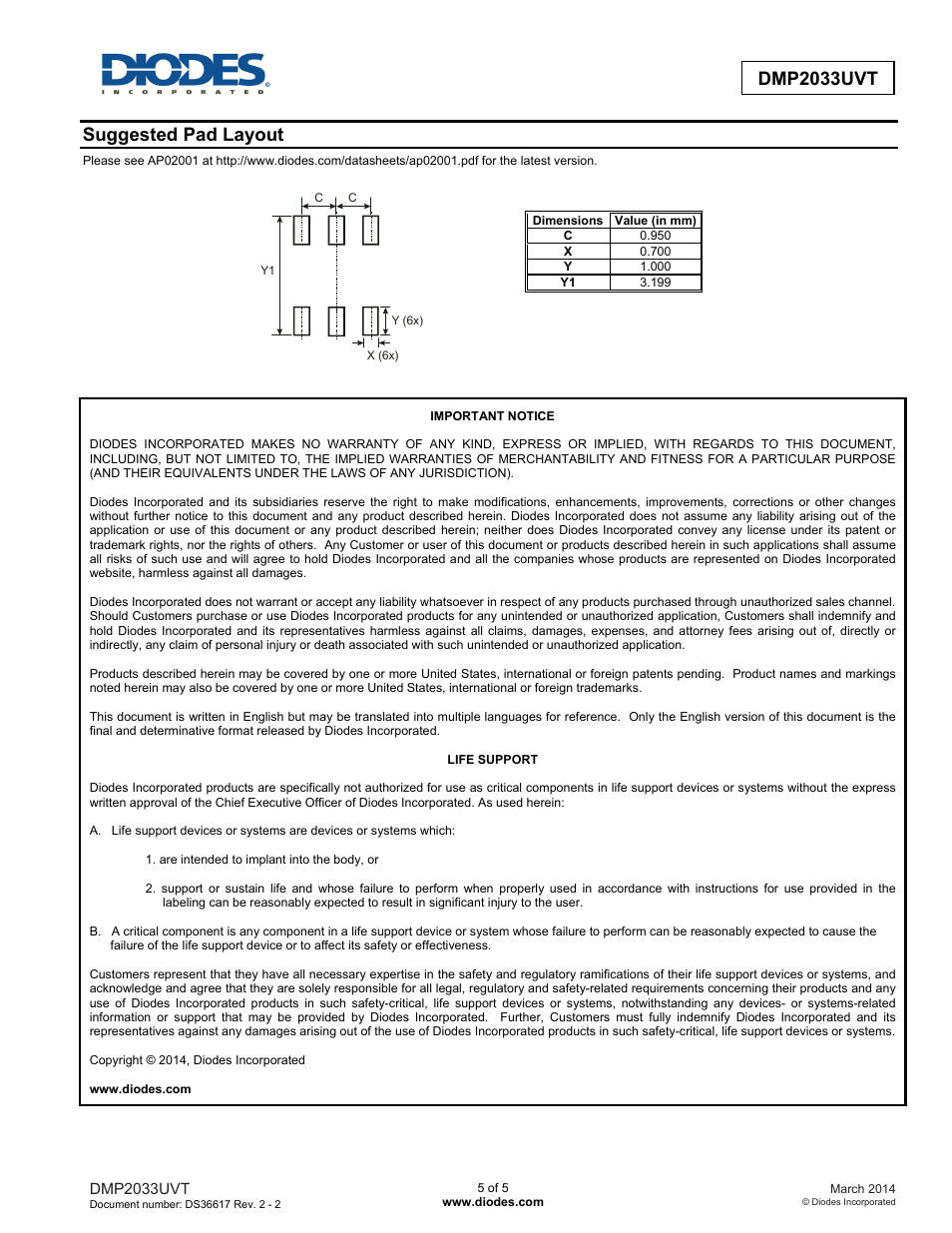 Dmp2033uvt advanced information, Suggested pad layout | Diodes DMP2033UVT User Manual | Page 5 / 5