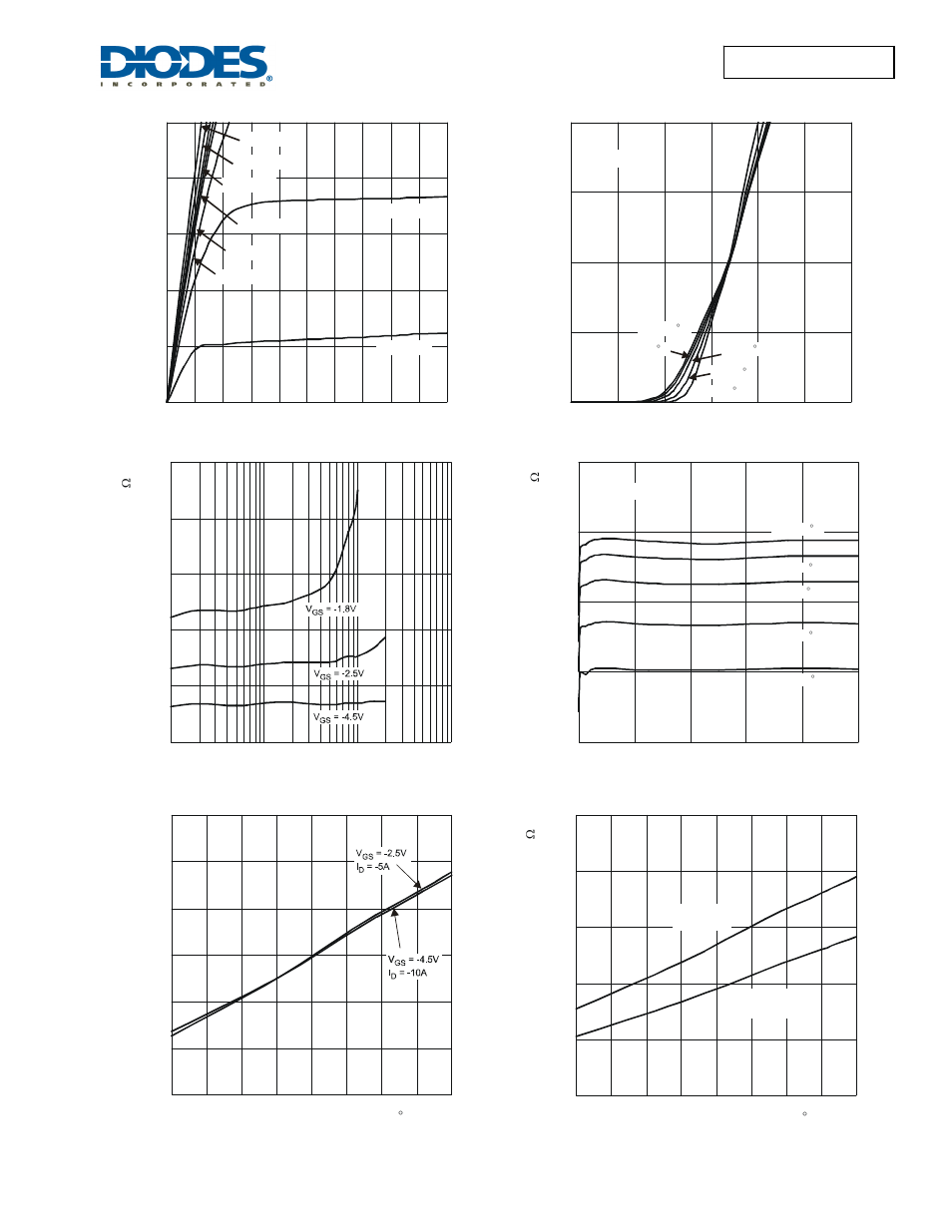Dmp2035uvt | Diodes DMP2035UVT User Manual | Page 3 / 6