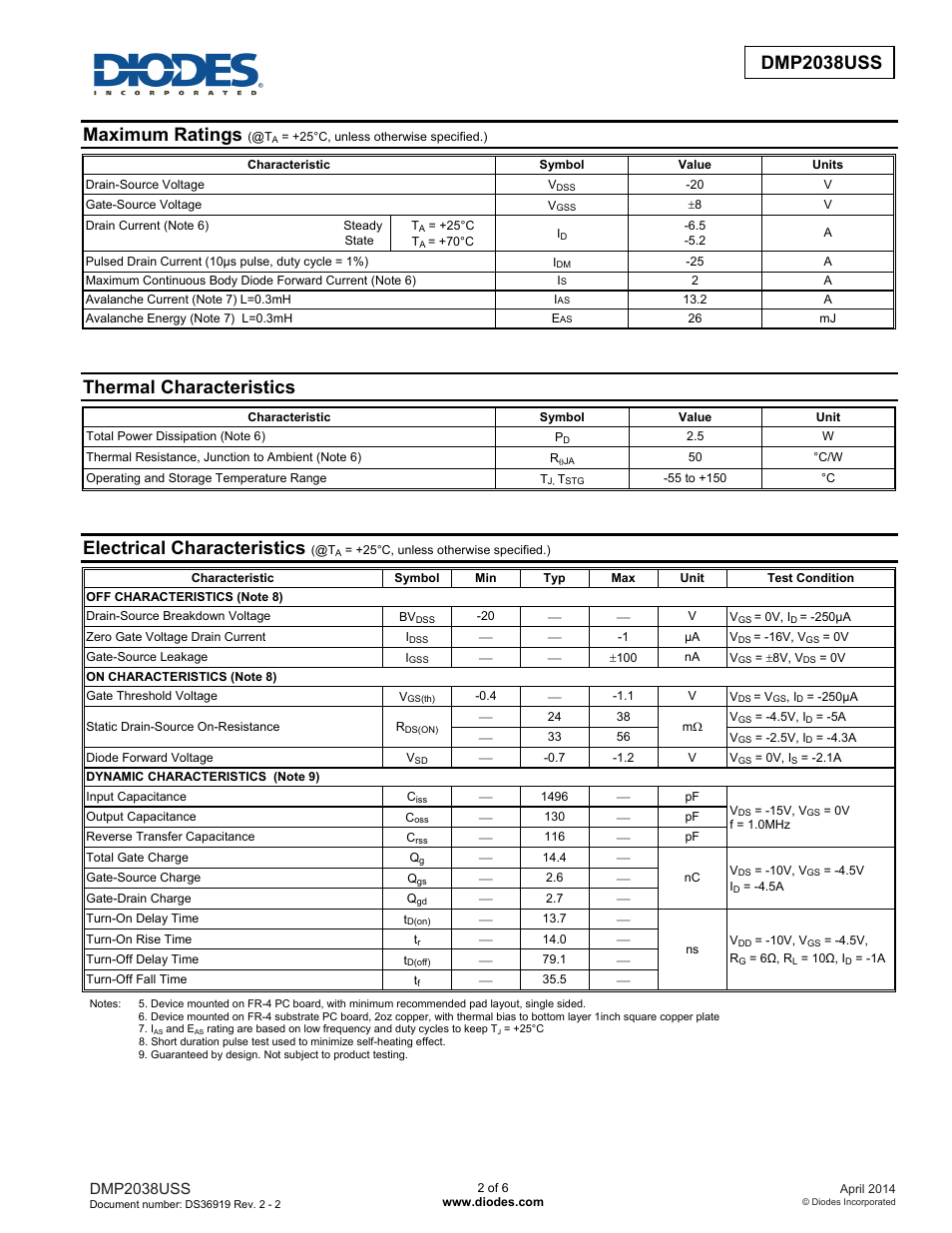 Dmp2038uss new prod uc t, Maximum ratings, Thermal characteristics | Electrical characteristics, Dmp2038uss | Diodes DMP2038USS User Manual | Page 2 / 6