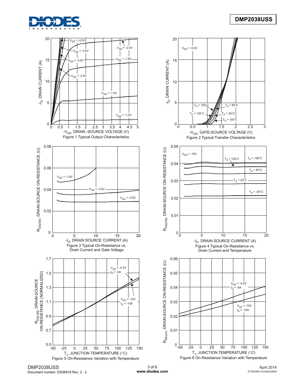 Dmp2038uss new prod uc t, Dmp2038uss | Diodes DMP2038USS User Manual | Page 3 / 6
