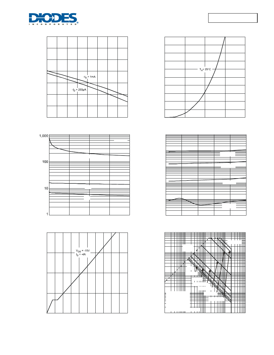 Diodes DMP2039UFDE4 User Manual | Page 4 / 6