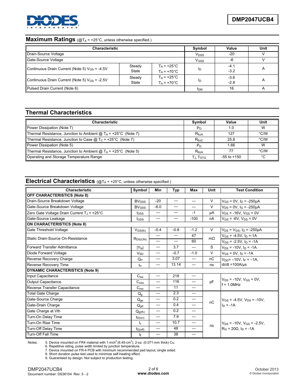 Maximum ratings, Thermal characteristics, Electrical characteristics | Diodes DMP2047UCB4 User Manual | Page 2 / 6